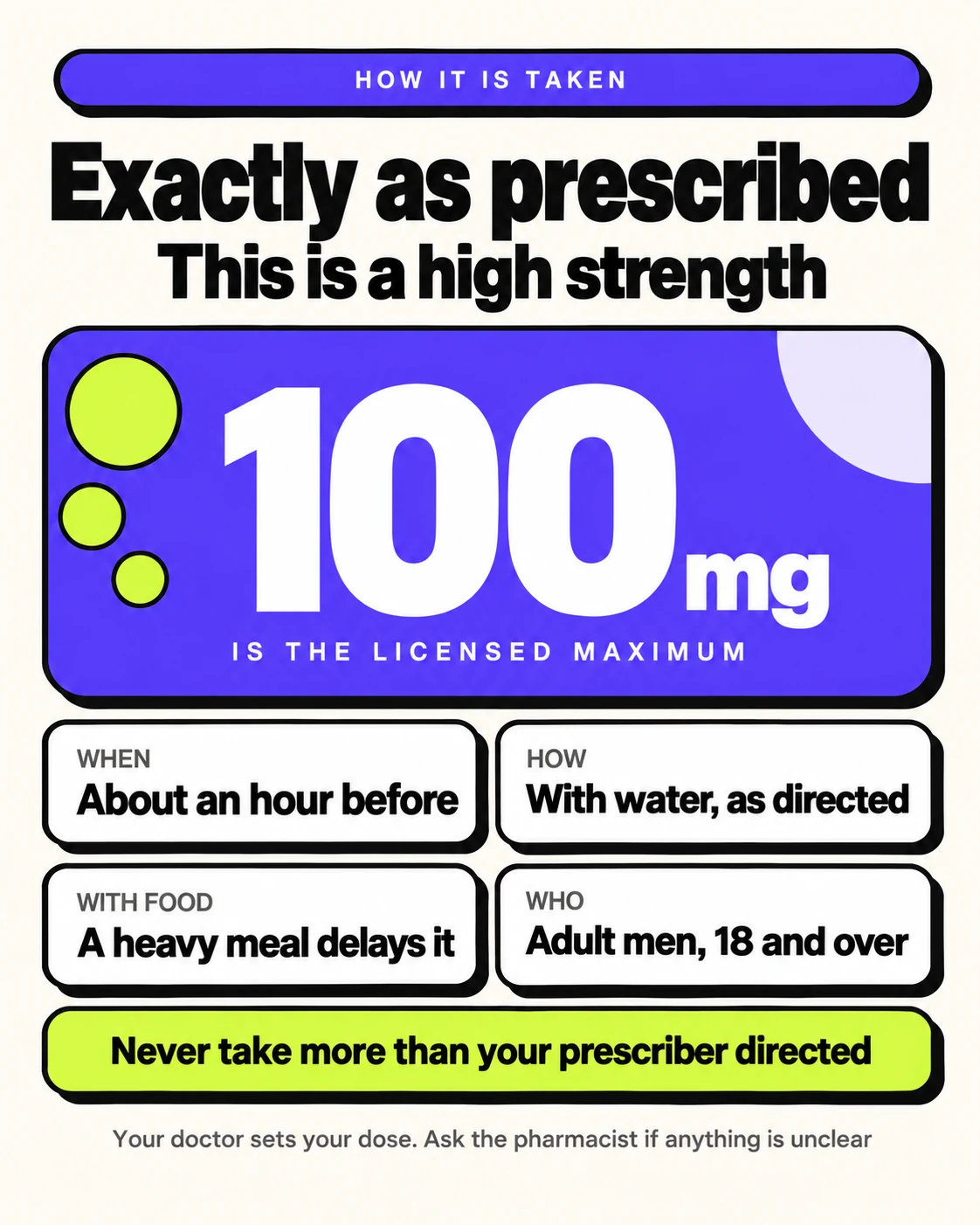 Cen Force 200mg, dosage