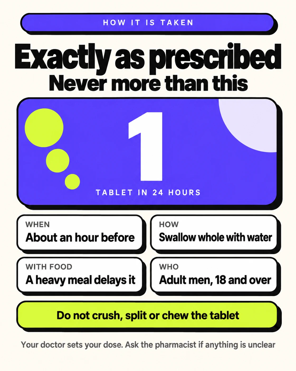 Cen Force 100mg, dosage