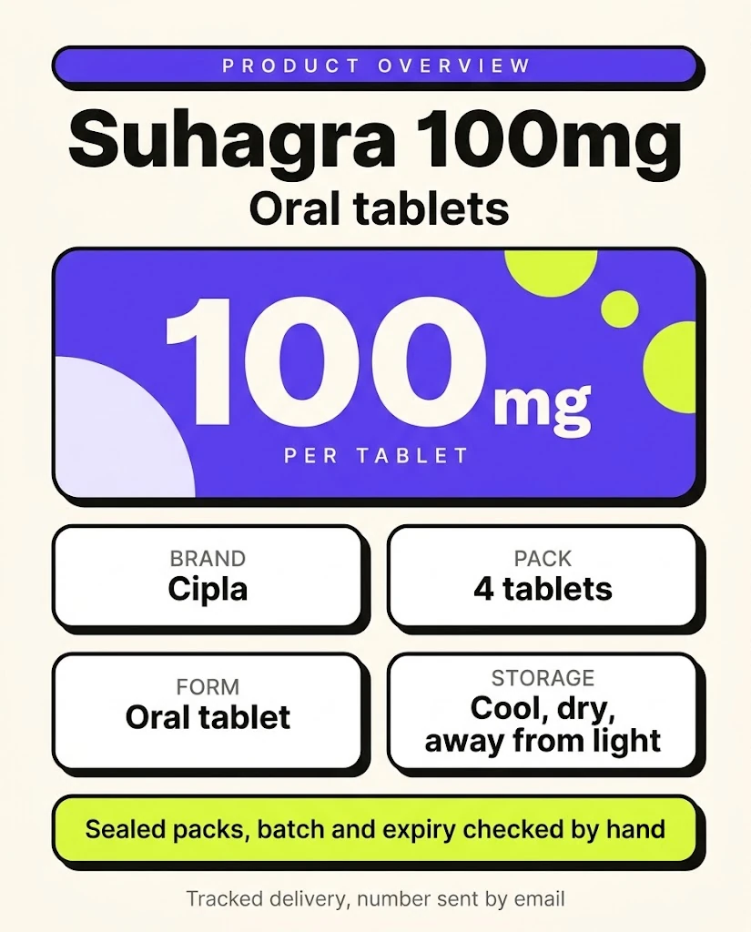 Suha gra 100mg, overview